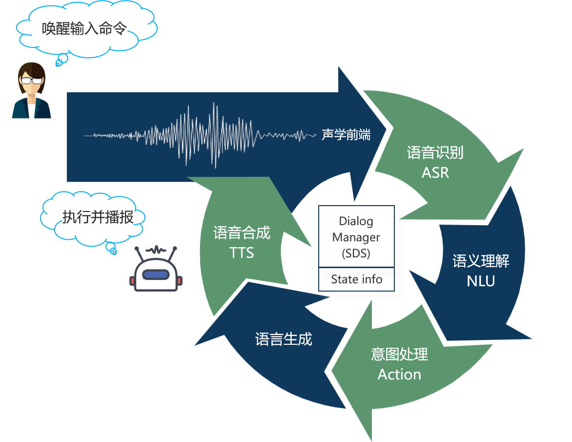 語(yǔ)音助手提升效率，工作與生活中的智能助手應(yīng)用之道