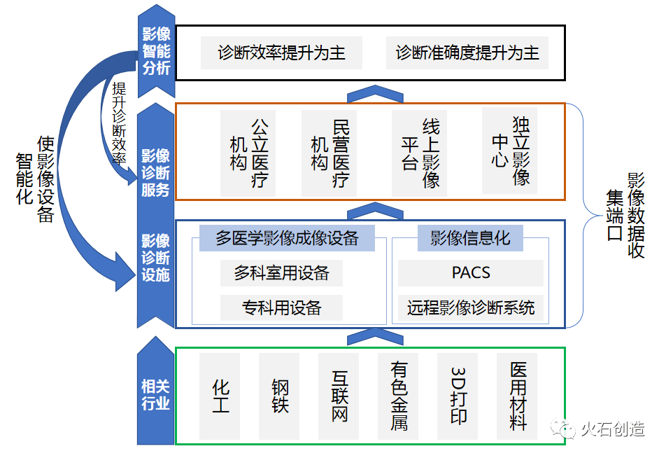 人工智能優(yōu)化醫(yī)療資源配置的策略與方法