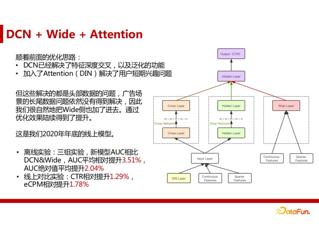 智能算法在提升廣告營銷精準(zhǔn)度方面的探討與實踐