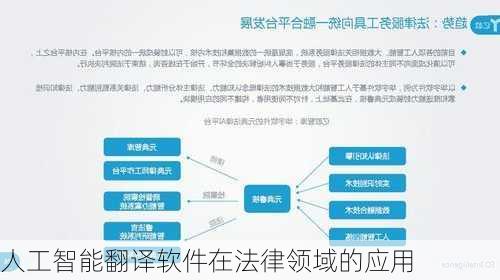 人工智能在法律領域的廣闊應用前景