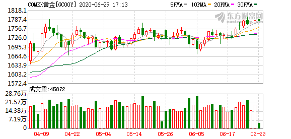 美股基金出逃創(chuàng)新高，市場(chǎng)波動(dòng)中的投資挑戰(zhàn)與機(jī)遇解析