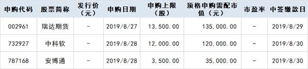 A股市場(chǎng)新股申購(gòu)機(jī)遇解析，如何把握下周兩只新股申購(gòu)的投資機(jī)會(huì)？