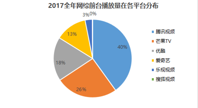 網(wǎng)絡(luò)綜藝節(jié)目國際化發(fā)展對全球娛樂市場擴(kuò)展的推動(dòng)力