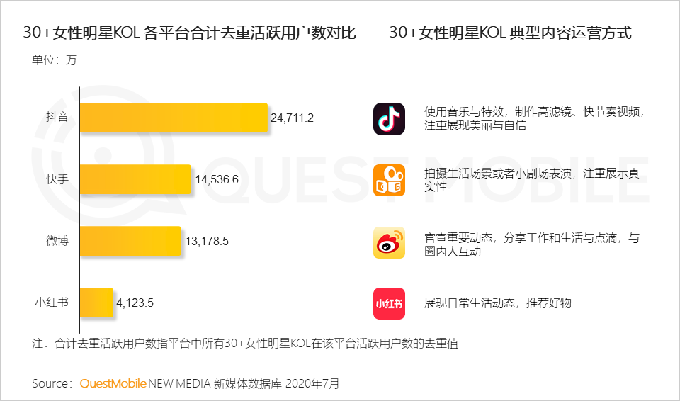 明星社交媒體互動，提升粉絲文化認同感