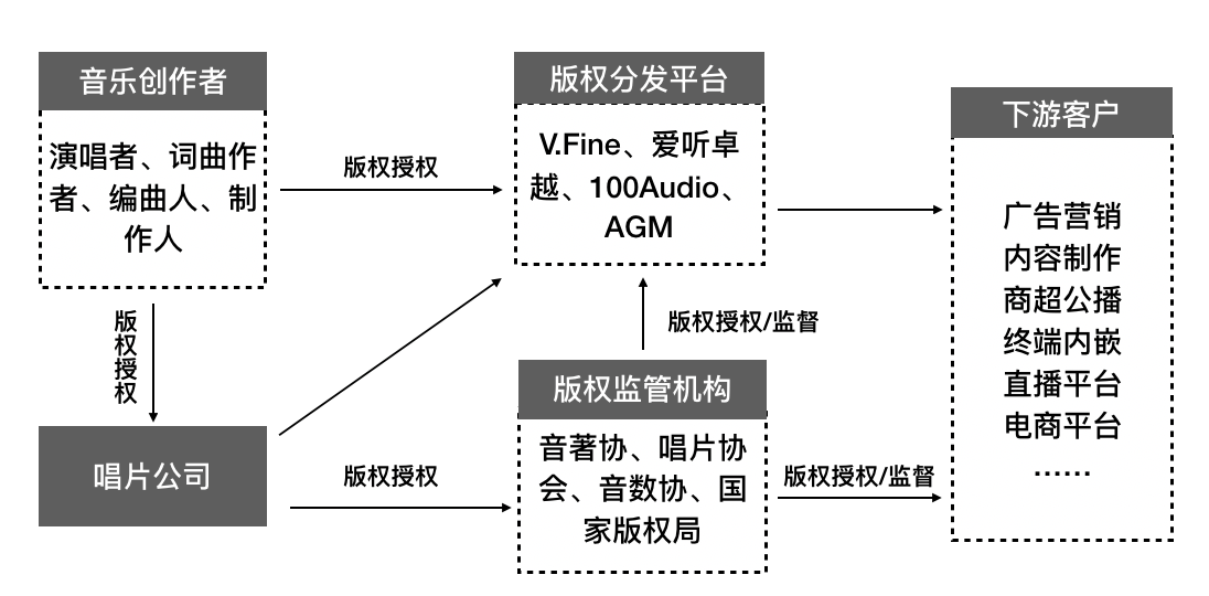 音樂(lè)產(chǎn)業(yè)版權(quán)問(wèn)題對(duì)娛樂(lè)市場(chǎng)商業(yè)化的挑戰(zhàn)與影響