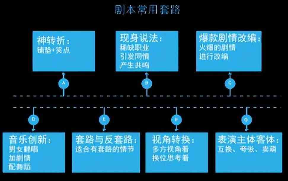 電影劇本創(chuàng)作對(duì)觀眾情感投入與市場(chǎng)認(rèn)同度的關(guān)鍵作用分析