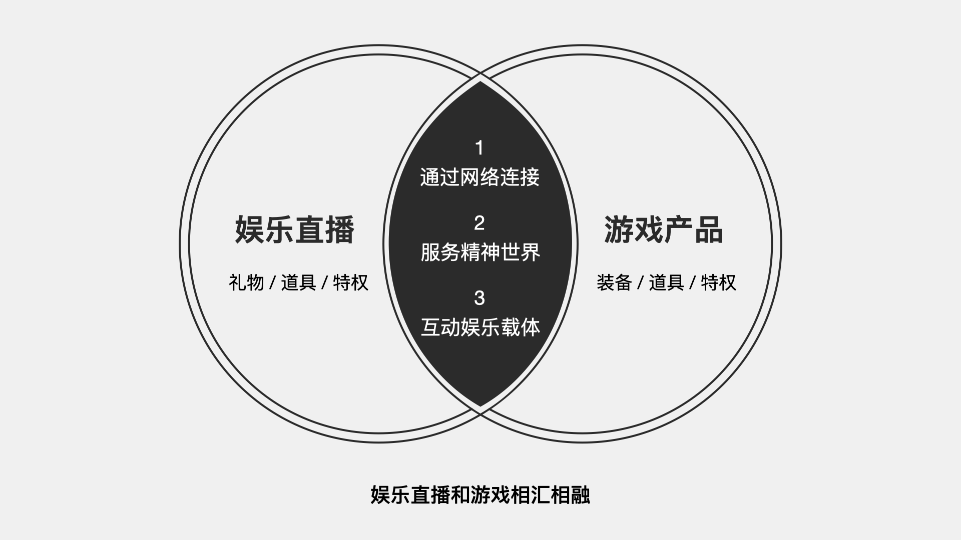 游戲娛樂設(shè)計強化玩家情感投入的策略探討