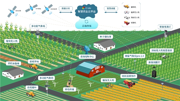 智能農(nóng)業(yè)優(yōu)化生長策略，提升作物生長速度與質(zhì)量之道