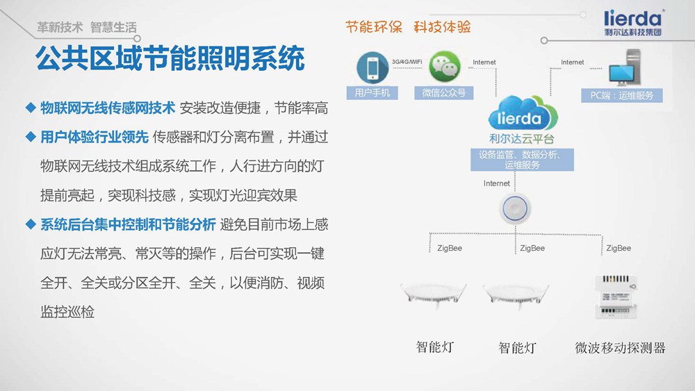 智能照明系統(tǒng)助力節(jié)能減排，降低建筑能源消耗的策略