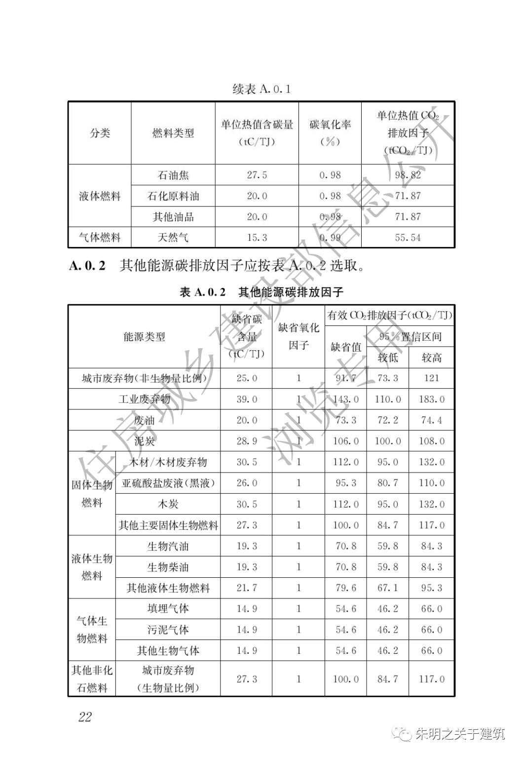 智能建筑技術(shù)助力節(jié)能減排，節(jié)約能源與減少碳排放的實(shí)踐之道