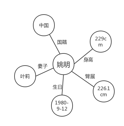 智能建筑實(shí)現(xiàn)能源消耗的精準(zhǔn)控制之道