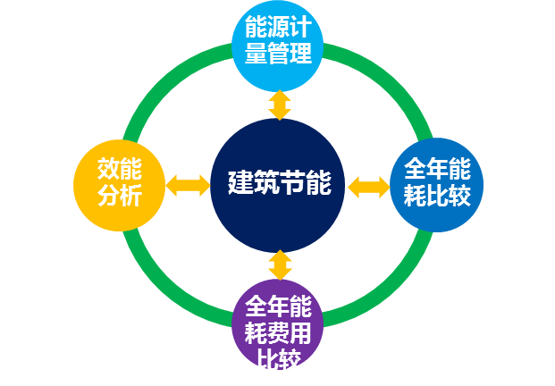 環(huán)保建筑對城市能源消耗結(jié)構(gòu)的影響探究