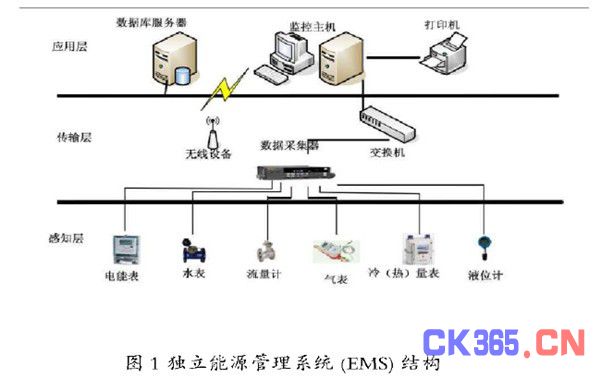 智能建筑能源管理自動(dòng)化與智能化路徑探討