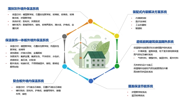 節(jié)能建筑對(duì)建筑行業(yè)能源政策制定的影響研究