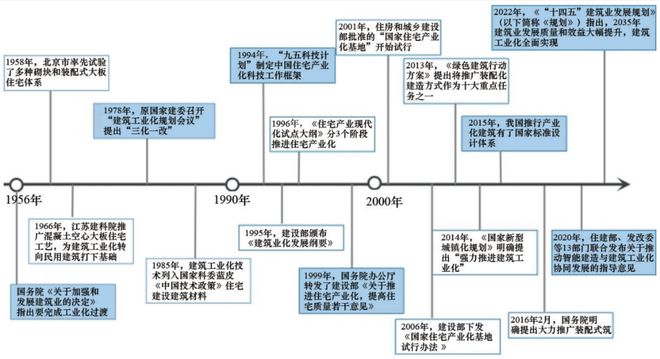 智能建筑自動(dòng)化提升能效，未來(lái)建筑發(fā)展的核心議題探討