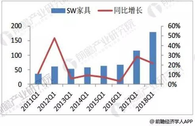 綠色家居產(chǎn)品創(chuàng)新與消費趨勢深度解析