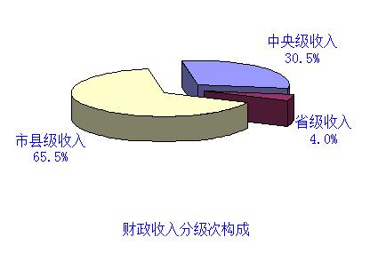 全國(guó)財(cái)政收入揭曉，年初至八月底31省財(cái)政概覽全景展示