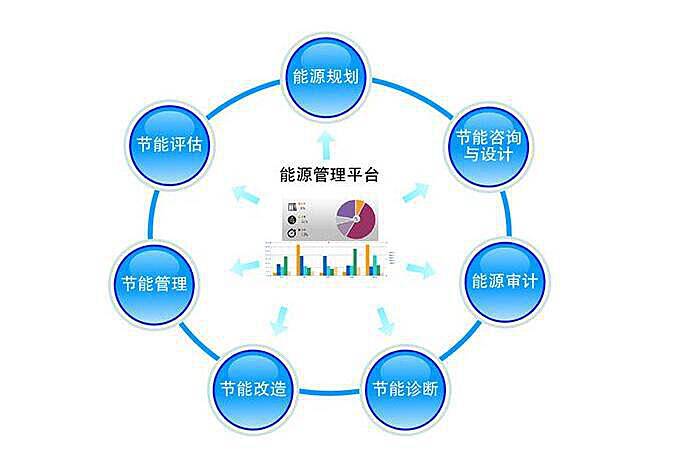 智能能源管理系統(tǒng)，資源高效利用的核心驅(qū)動(dòng)力