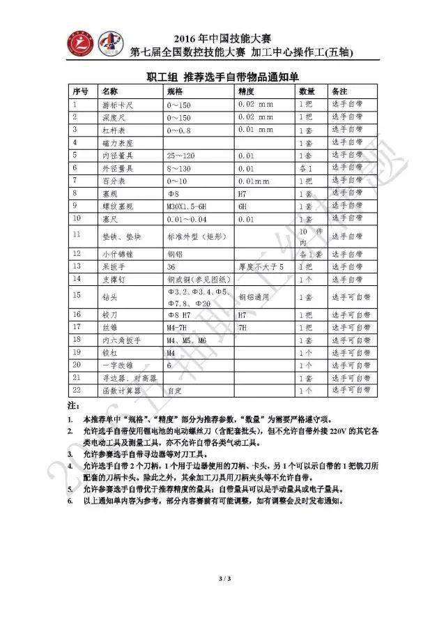 木材加工技術(shù)創(chuàng)新與綠色生產(chǎn)模式探索