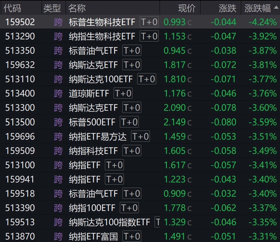 美股大類資產(chǎn)ETF多數(shù)下跌，市場(chǎng)波動(dòng)中的投資者應(yīng)對(duì)策略挑戰(zhàn)