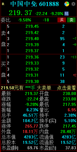 中國中免股價(jià)震蕩下跌，原因、影響及未來展望