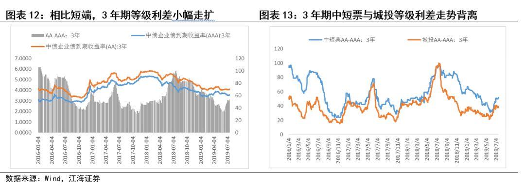 2025年央行降息預(yù)期對債市的影響及前景分析