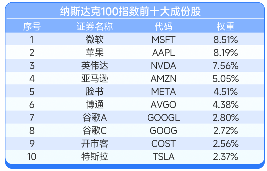 納斯達(dá)克100權(quán)重調(diào)整，市場格局變化與挑戰(zhàn)揭秘