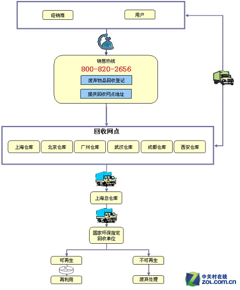 環(huán)保設(shè)計(jì)對產(chǎn)品生命周期的積極影響，綠色創(chuàng)新引領(lǐng)可持續(xù)發(fā)展之路