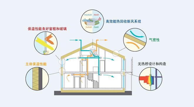 節(jié)能建筑材料，優(yōu)化家庭日常生活的關(guān)鍵選擇