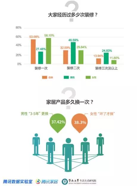 綠色家居設(shè)計普及對消費趨勢的影響探究