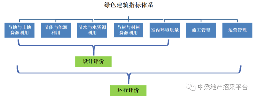 綠色建筑設(shè)計中的木材成本效益分析