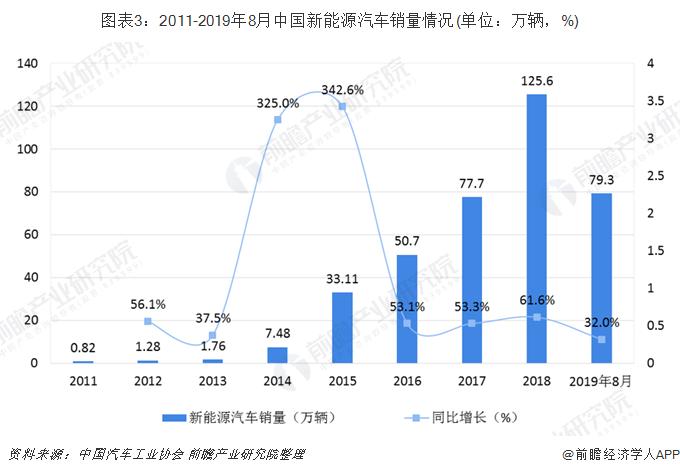 高效充電樁助力電動汽車普及進程加速