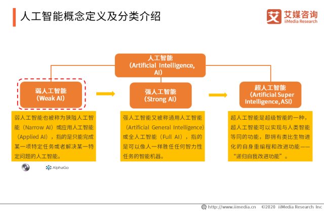 人工智能在金融分析中的應(yīng)用潛力探索