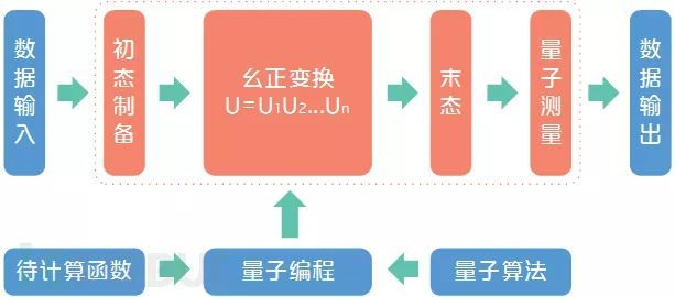 量子算法，重塑傳統(tǒng)計算機(jī)運(yùn)算能力的革命之路