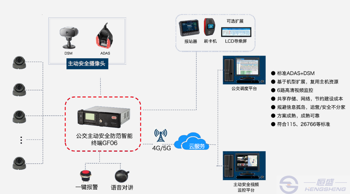 智能化監(jiān)控系統(tǒng)，公共安全保障的新利器