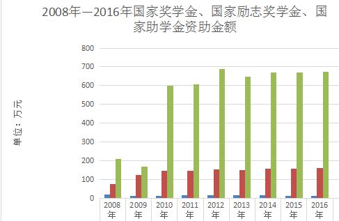 大數(shù)據(jù)賦能精準(zhǔn)社會(huì)福利分配之道