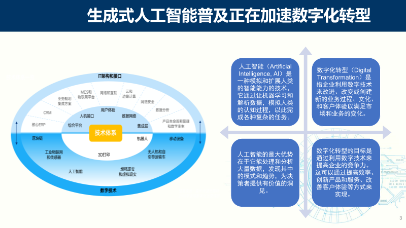 人工智能助力小型企業(yè)數(shù)字化轉(zhuǎn)型之路揭秘！