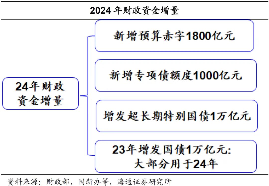 財(cái)政部揭曉未來藍(lán)圖，推動經(jīng)濟(jì)高質(zhì)量發(fā)展與財(cái)政體系現(xiàn)代化至2025年