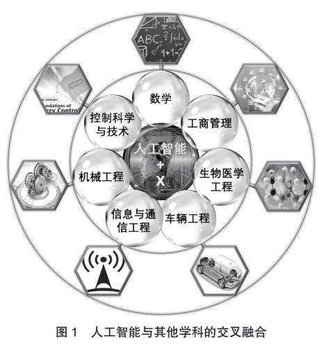 人工智能推動(dòng)跨領(lǐng)域?qū)W科融合的創(chuàng)新路徑