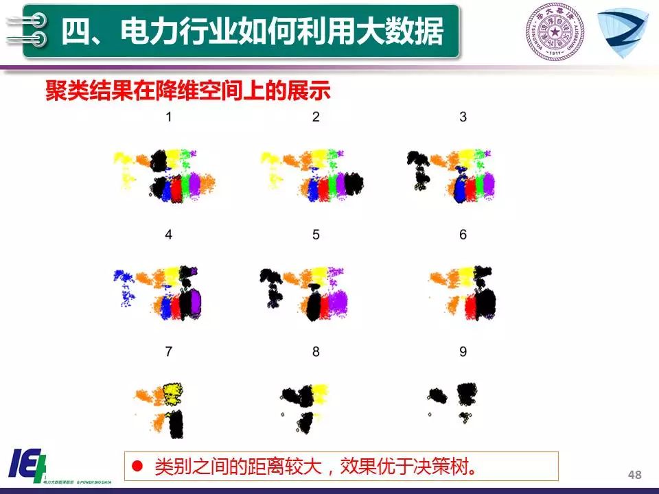 人工智能助力全球能源分配優(yōu)化