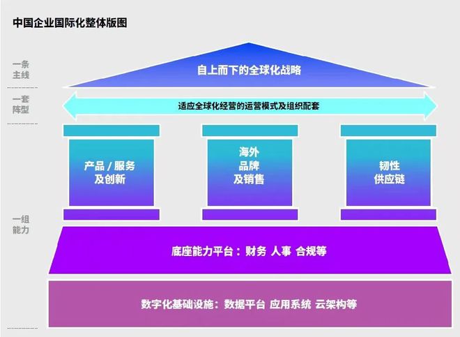 企業(yè)全球化與本土化戰(zhàn)略的平衡之道