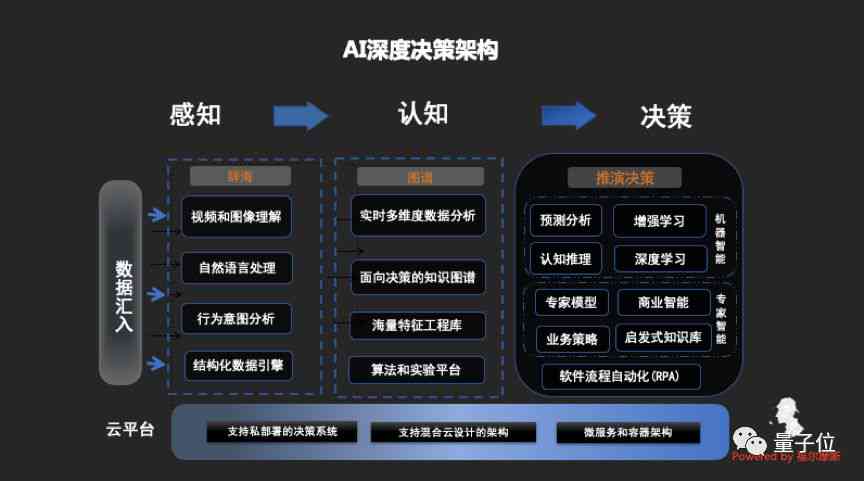 人工智能與大數(shù)據(jù)，重塑商業(yè)決策的未來之路