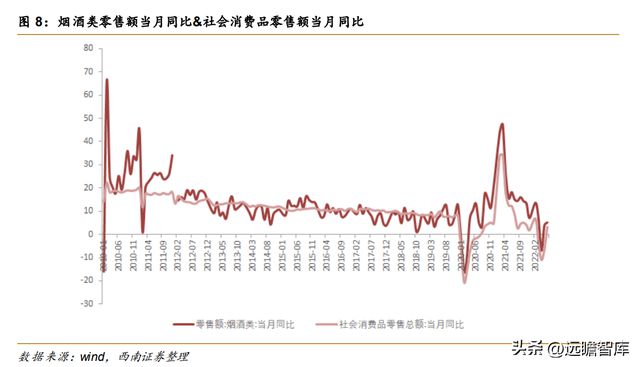 消費(fèi)品行業(yè)如何應(yīng)對(duì)經(jīng)濟(jì)周期的挑戰(zhàn)與變化