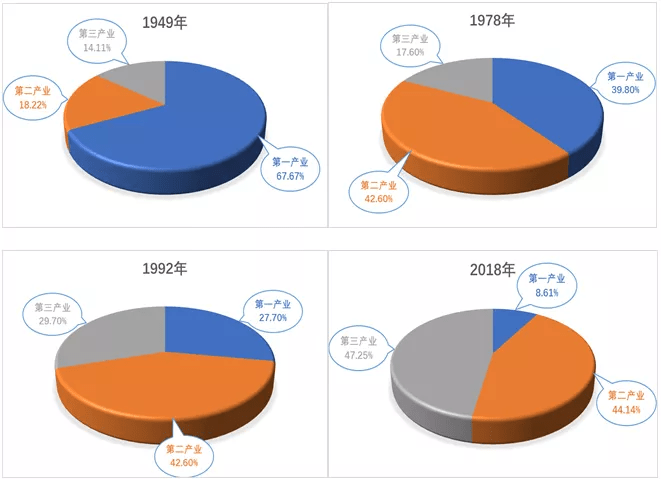 行業(yè)整合助力經(jīng)濟(jì)結(jié)構(gòu)優(yōu)化升級(jí)