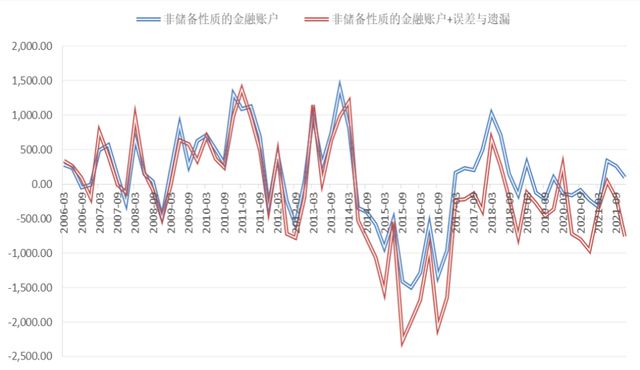 投資環(huán)境變化對全球資本流動產(chǎn)生深遠影響的探究