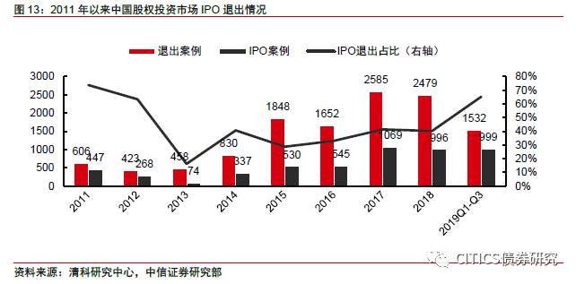 資產(chǎn)配置中的另類投資方式探索與實(shí)踐