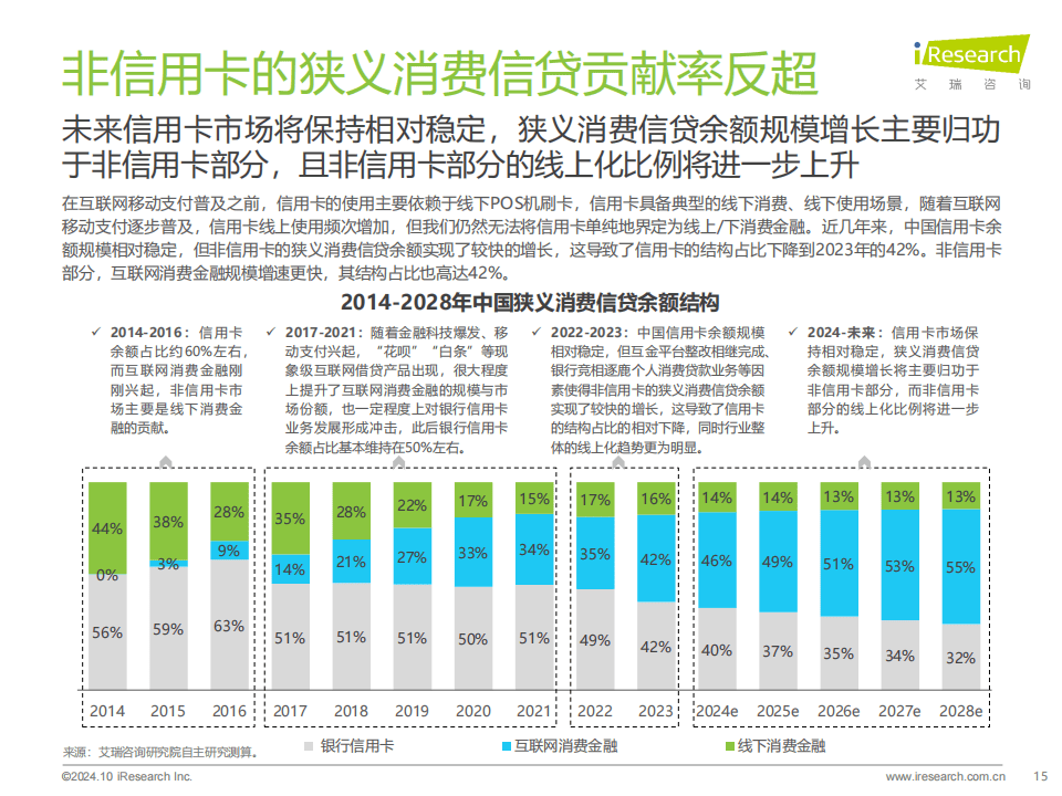 消費信貸普及與金融市場變革，趨勢與影響