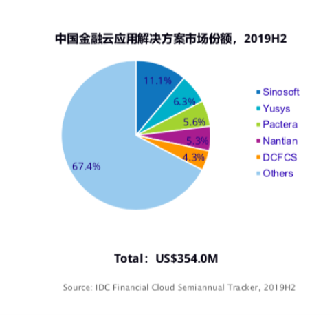 科技驅(qū)動型企業(yè)應(yīng)對市場變化的財務(wù)策略調(diào)整之道