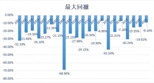 個人投資者應對股市長期波動的策略與心態(tài)調(diào)整