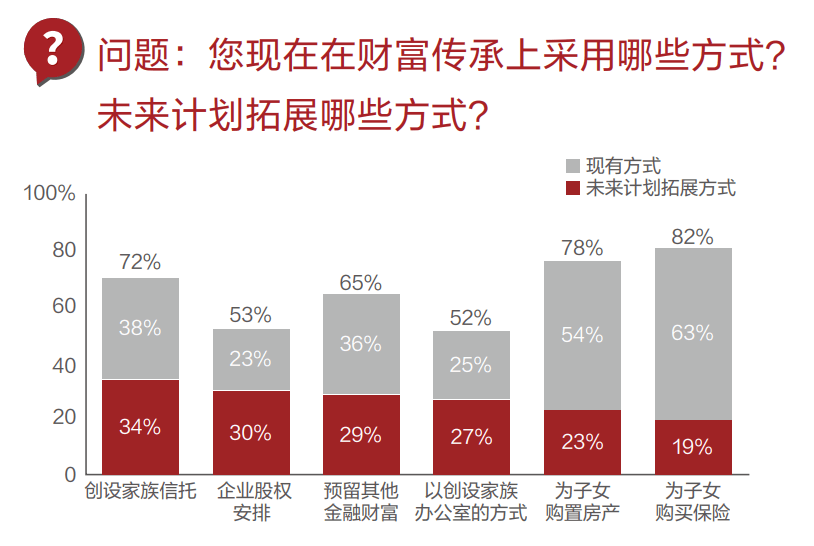 財(cái)富傳承策略與現(xiàn)代投資方式的融合之道